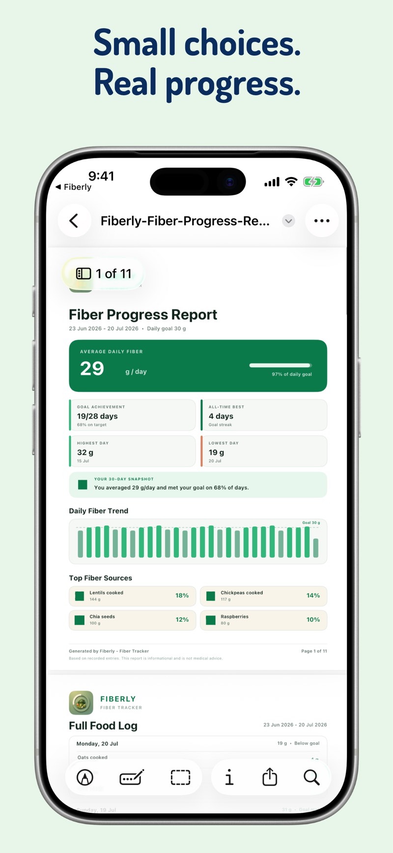 Fiber Progress Report with average intake, goal days, and top fiber sources