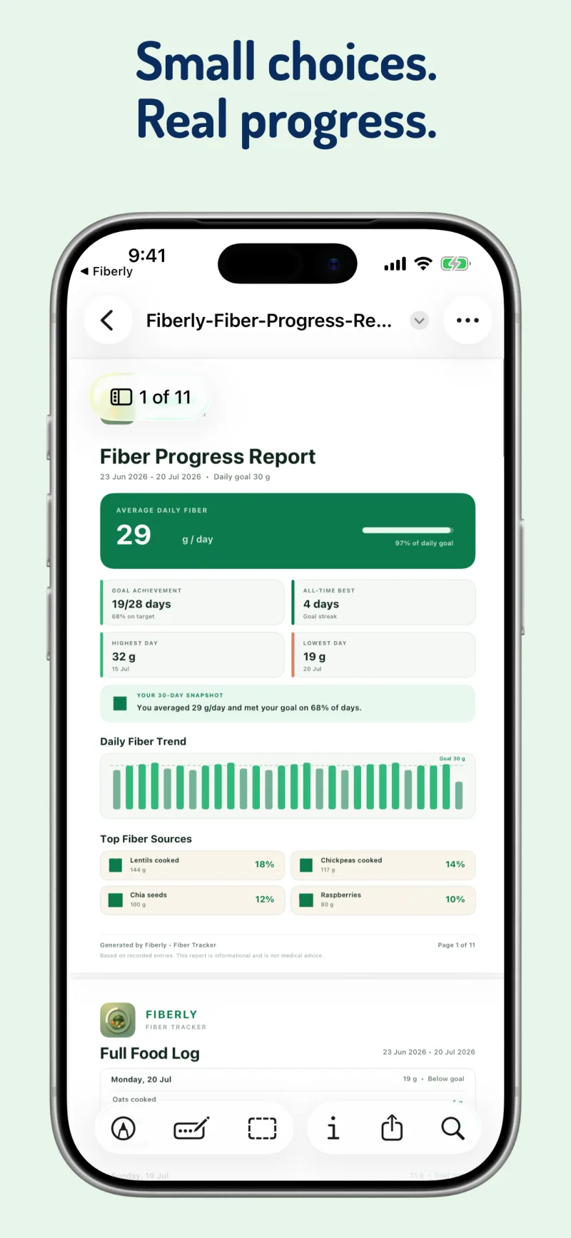 Fiber Progress Report with average intake, goal days, and top fiber sources